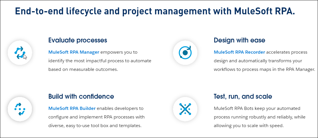 RPA lifecycle